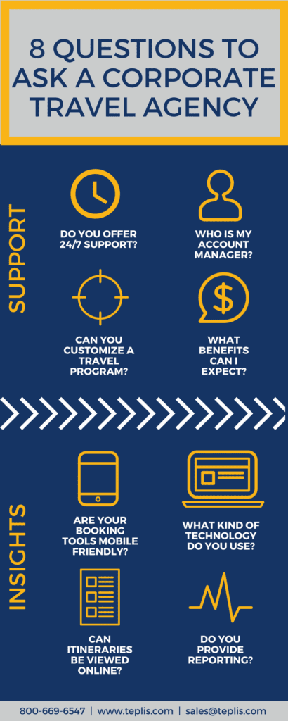 Corporate Travel Agency Questions to Ask a Corporate Travel Agency Infographic | Teplis